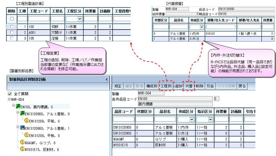 製番別計画修正（工程負荷調整・内作外作切り替え）