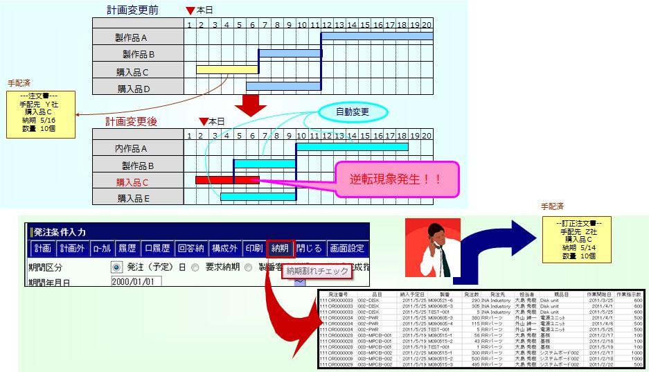 納期割れチェック