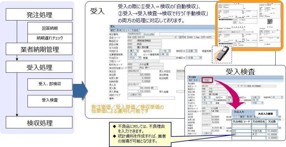 受入・受入検査