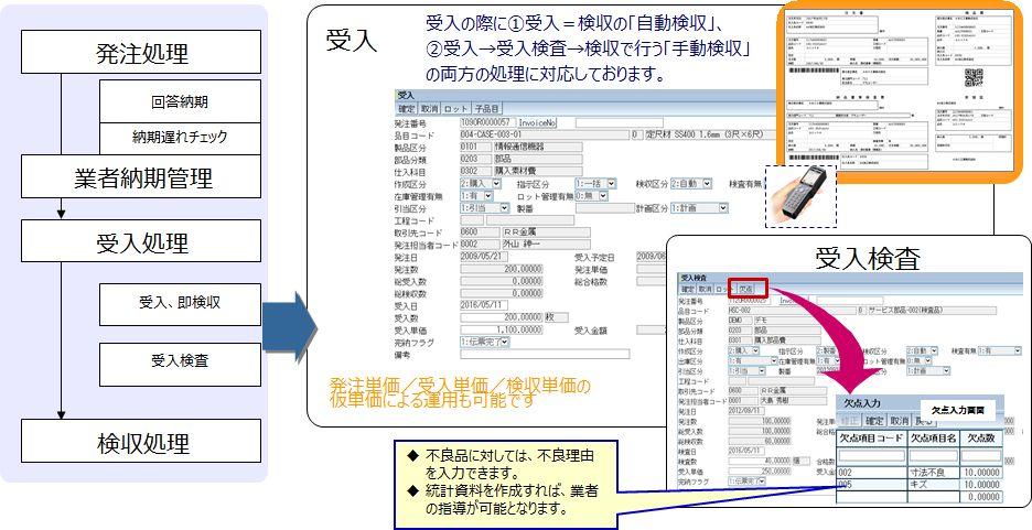 受入・受入検査