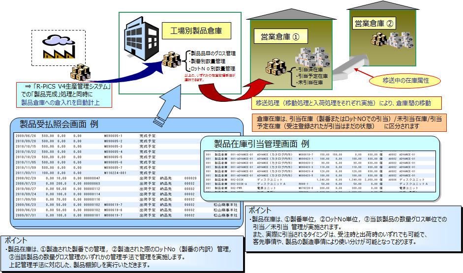 製品在庫出荷管理001.png