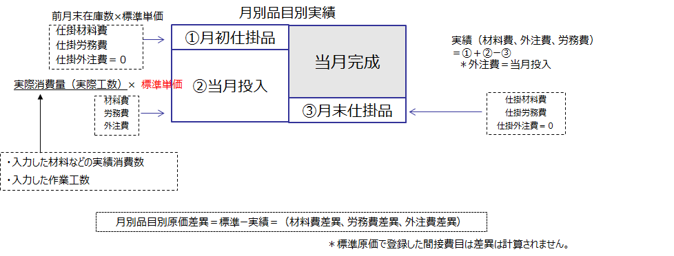 原価管理003.png