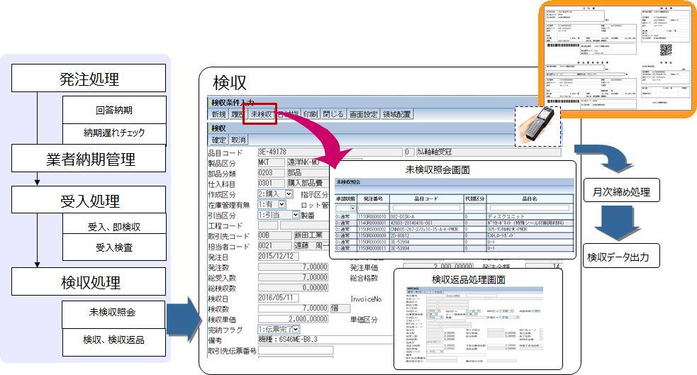 検収処理