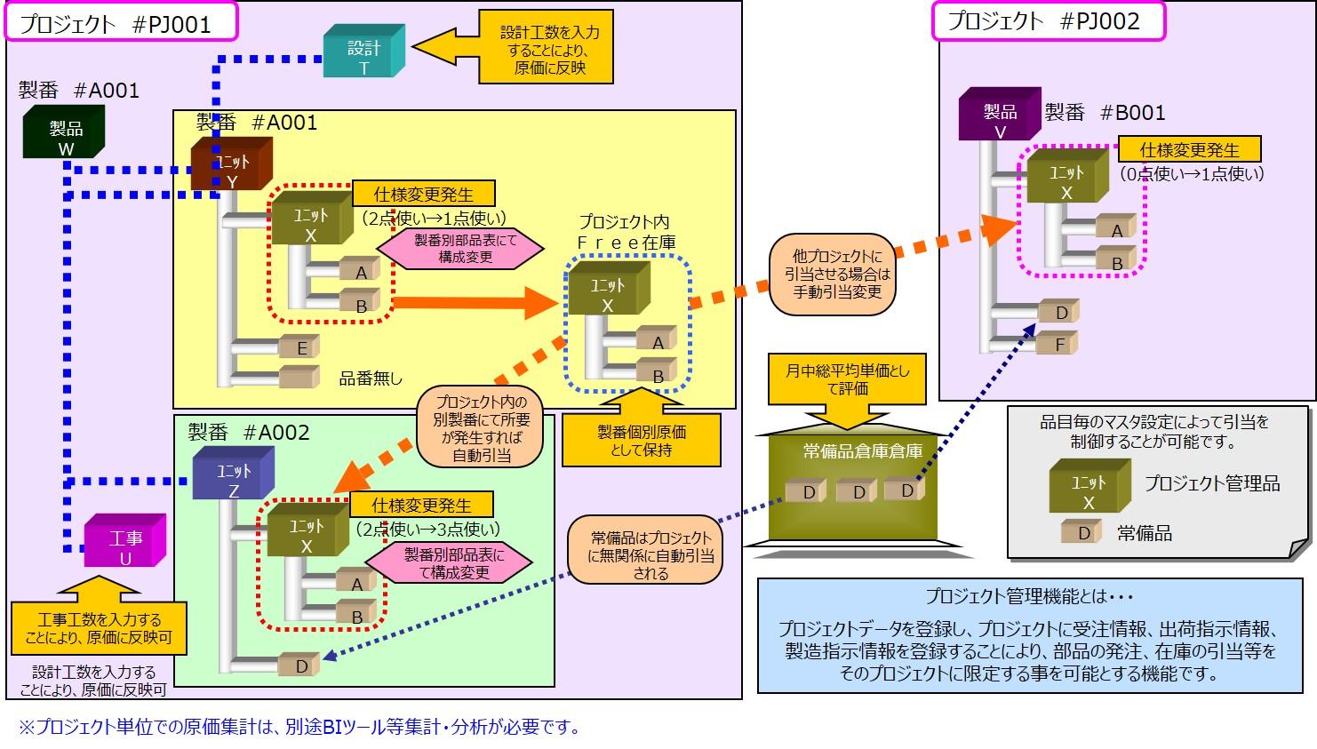 プロジェクト管理機能.jpg