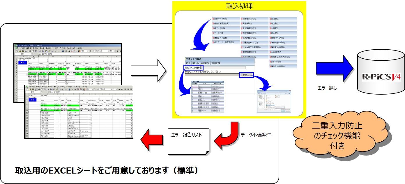 CSVデータ連携01.jpg