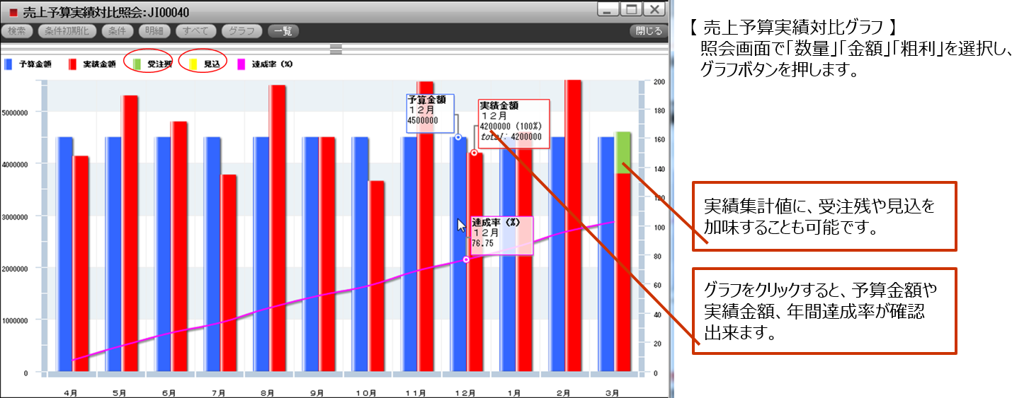 売上予算・実績管理.png