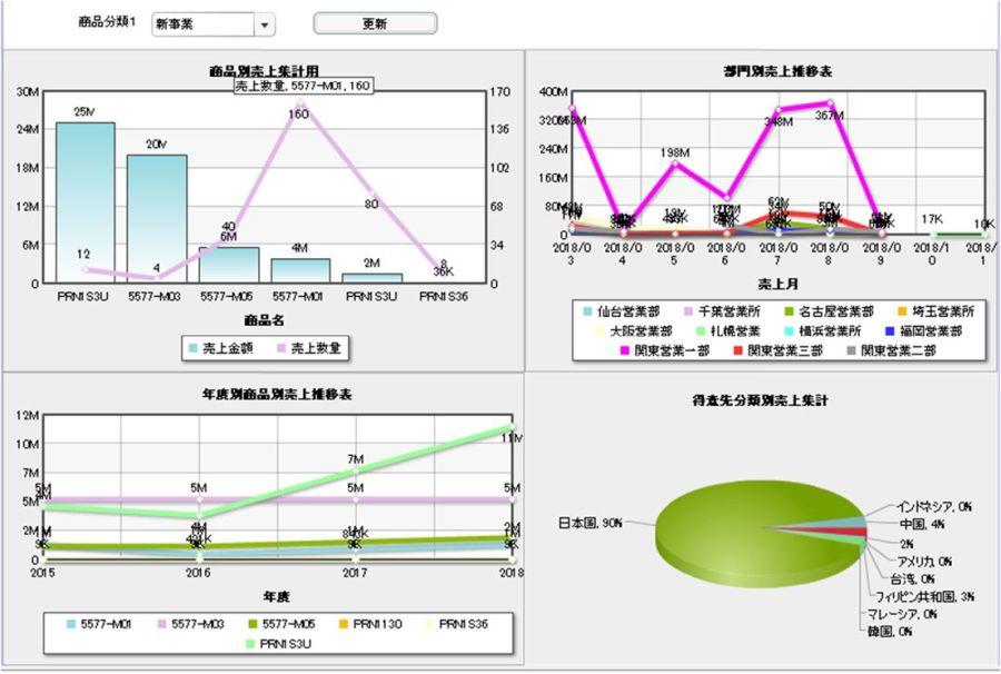 商品別部門別得意先別_売上