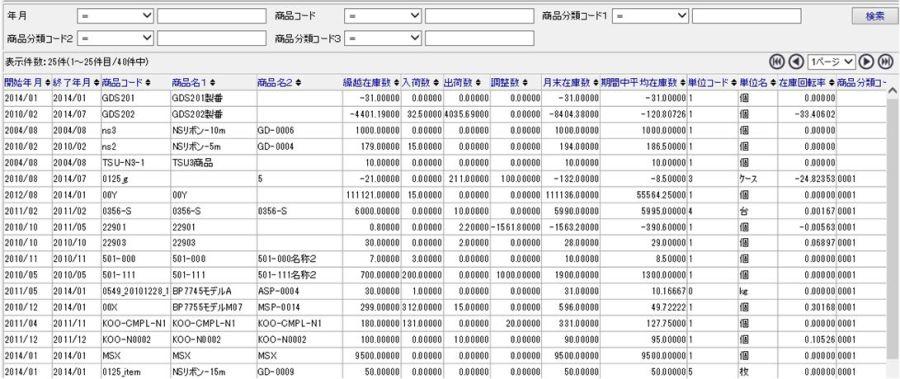 製品在庫_在庫回転率