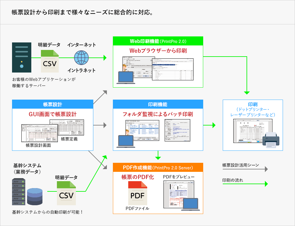 帳票設計ツール