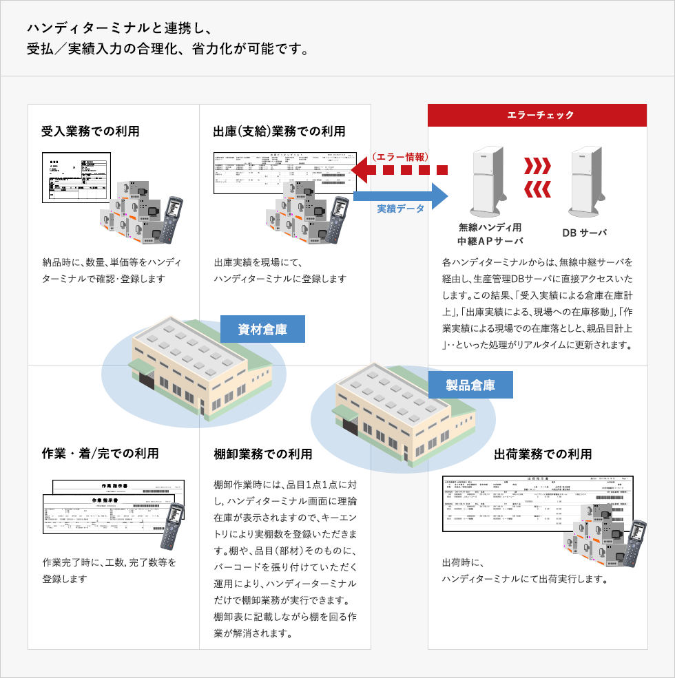 ハンディターミナルオプション