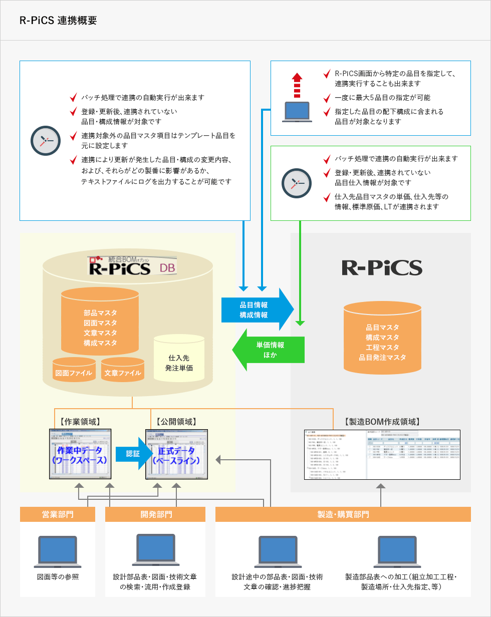 R-PiCS統合BOMオプション