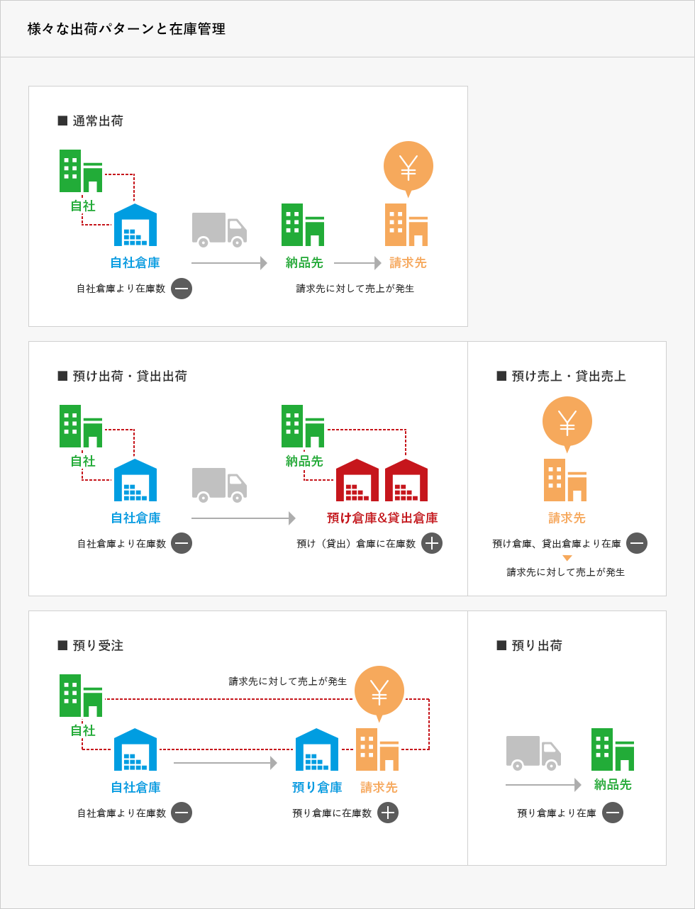 出荷管理