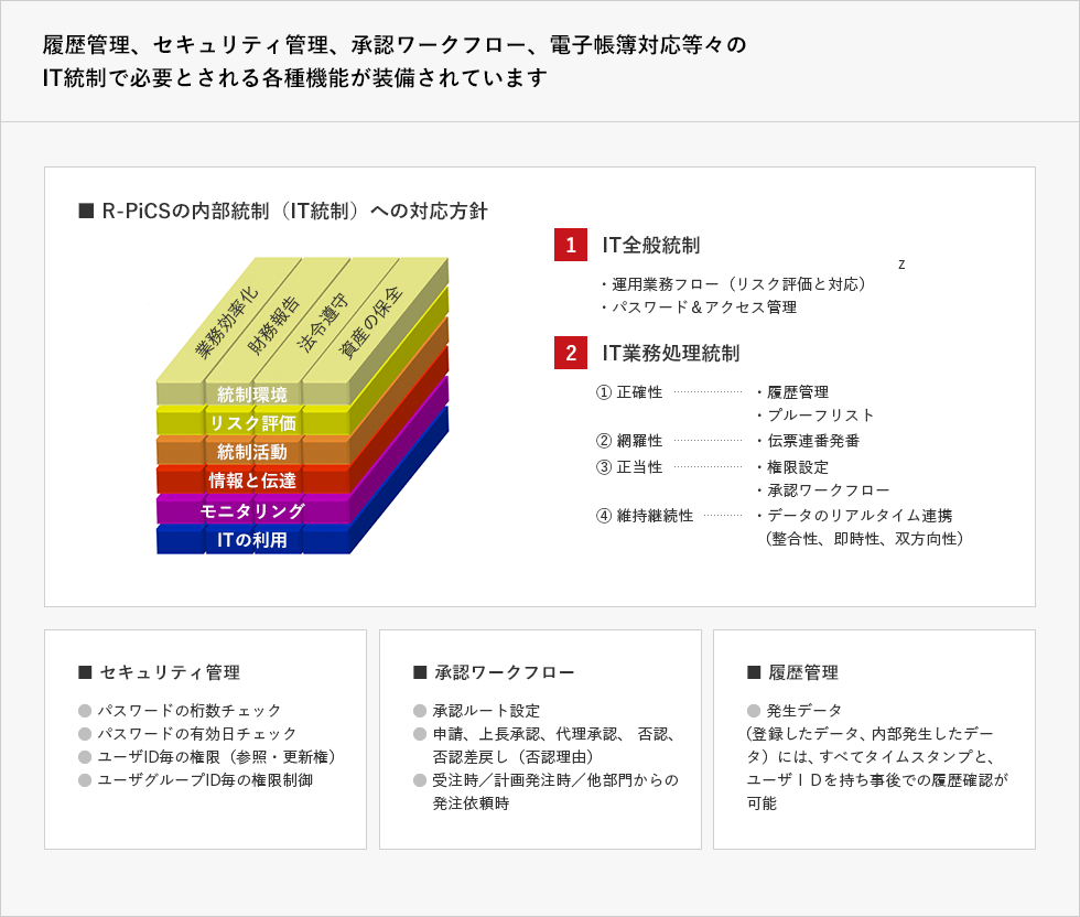 IT統制