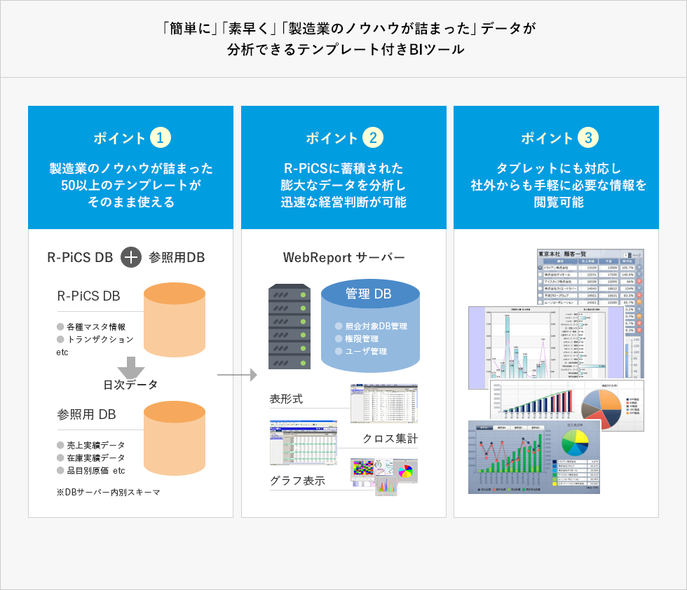 テンプレート付きデータ分析ツール