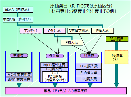 原価管理001.png