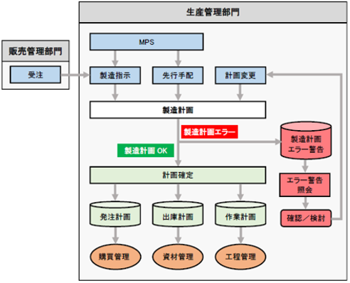 MRP（所要量計算）_002.png