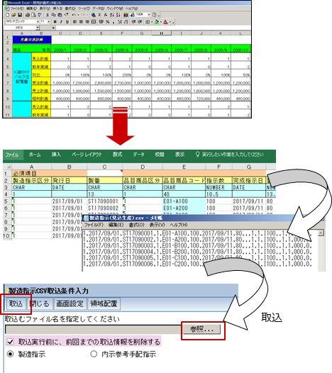 計画生産