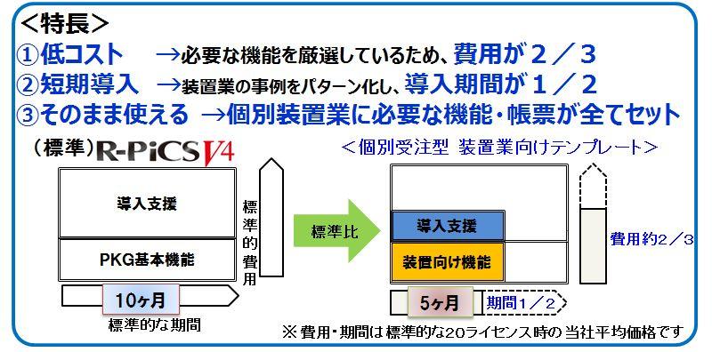 個別生産テンプレート