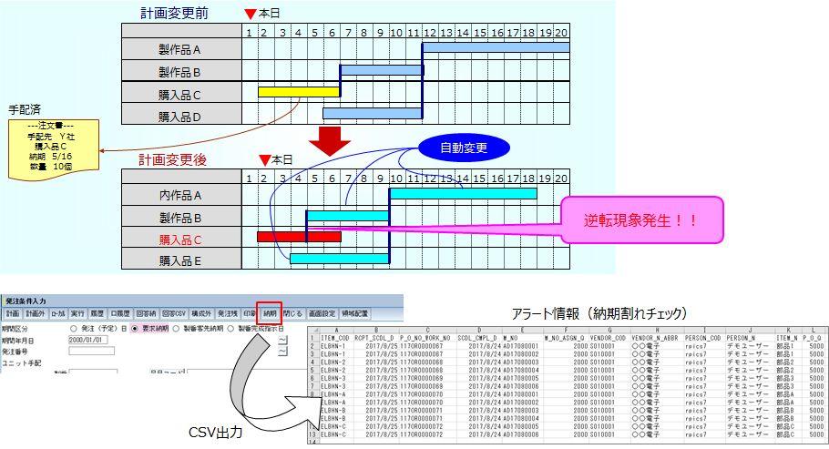 納期割れチェック