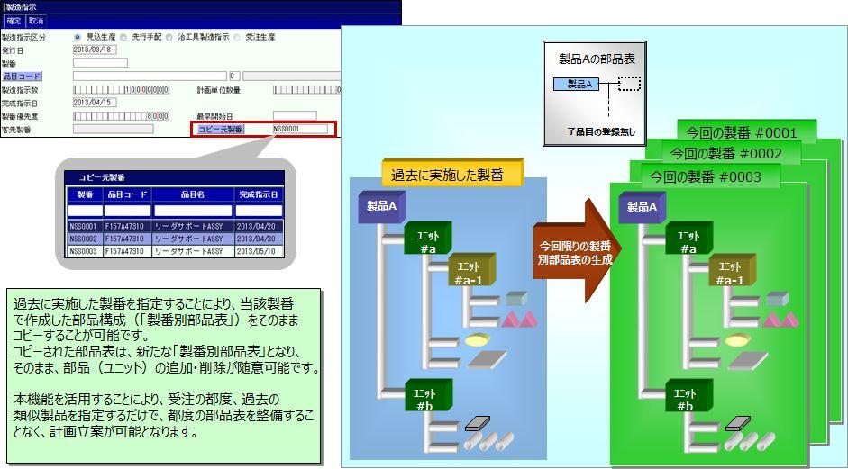 生産計画の過去製番構成流用