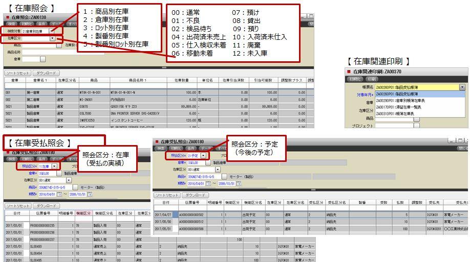 製品在庫管理