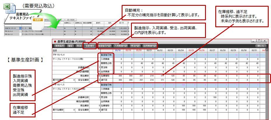 需要見込と基準生産計画