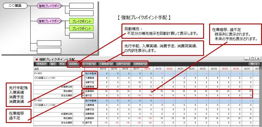 先行手配品の手配計画