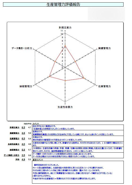 生産管理力診断