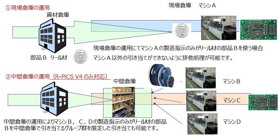 在庫管理運用Ex