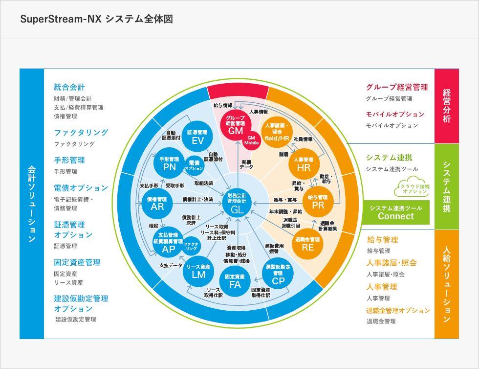 SuperStream-NX　全体図